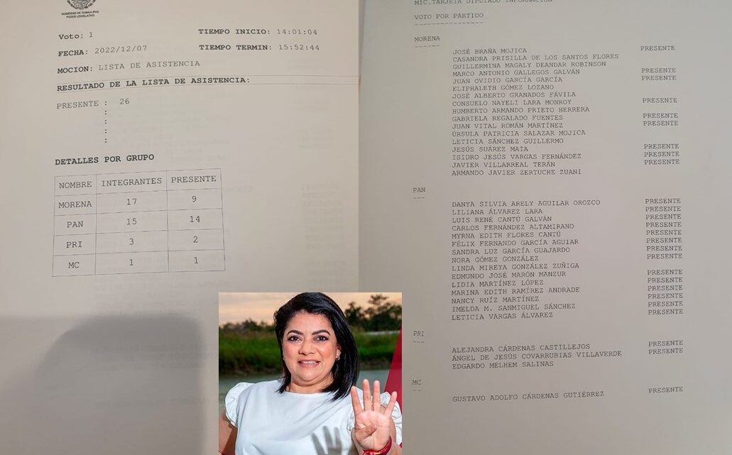 URSULA MIENTE; DIPUTADOS DE MORENA SI ESTABAN EN EL CONGRESO